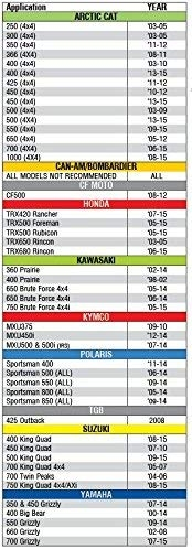 KFI Sno-Devil ATV Plow - 48" - Image 5