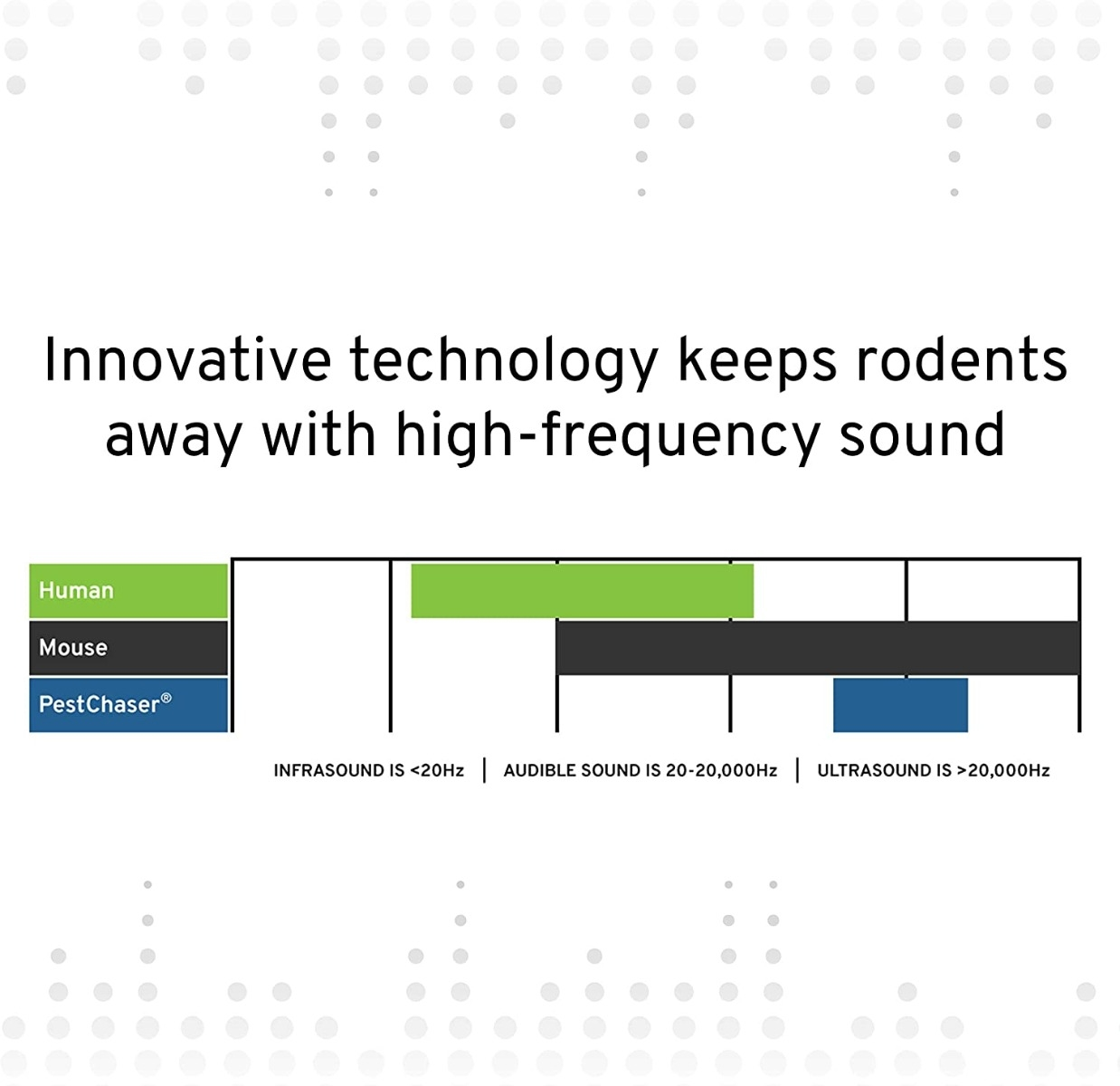 Victor M756K Pestchaser Rodent Repellent with Nightlight – 6 Pack - Image 4