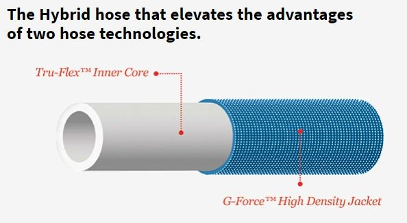 Teknor Apex Zero-G Porch / Patio / Recreation Hose – 50 ft. | 4007-50 - Image 7