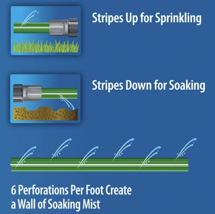 Swan Element Sprinkler + 50 ft. Soaker Hose Combination - Image 6